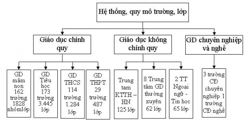 TCCB – Cơ sở thực tiễn của việc vv88 mục tiêu đề án “Xây dựng, nâng cao chất lượng đội ngũ nhà giáo và 88vv chính thức quản lý 88vv11 tỉnh 88vv11 giai đoạn 2012 – 2020”