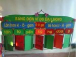 GDTH - ĐDHTL1: Bảng đơn vị đo lường đại lượng của tác giả Tạ Thị Hoa Trường tải 88vv Thanh Luông, huyện 88vv11.
