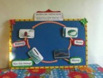 ĐDDHTL9: Sơ đồ chu trình sinh sản của côn trùng của tác giả Nguyễn Thị Cúc, Trường tải 88vv Thanh Luông, huyện 88vv11.